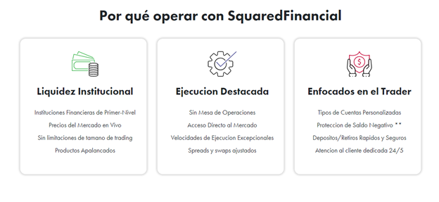 Ventajas de SquaredFinancial | SquaredFinancial